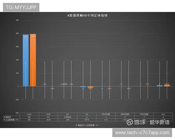 足球进球位置统计与分布图解析深入分析球队得分策略与场上表现